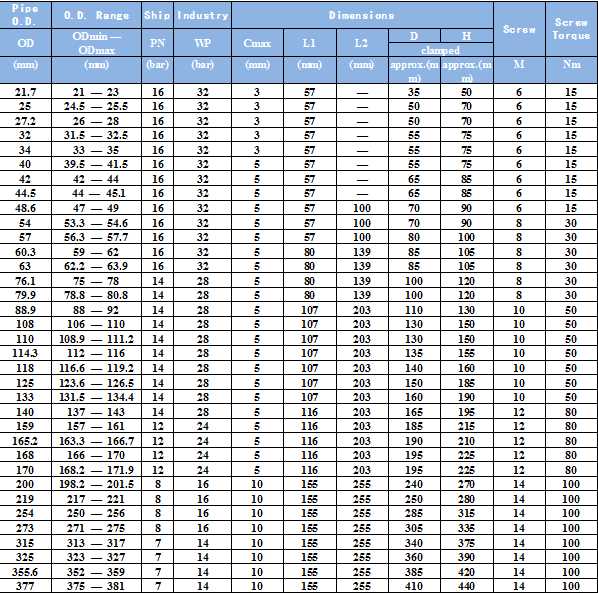 MF-L Technical Parameters