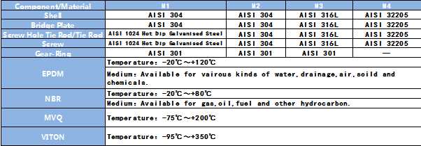 GR gear-ring repair clamp materials