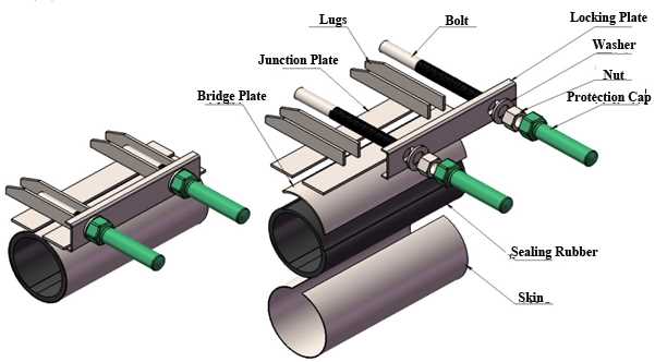 Band Type Repair clamp coupling structure chart