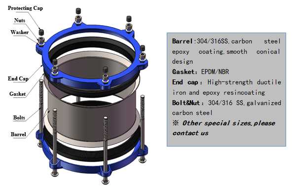 Repair clamp coupling structure chart