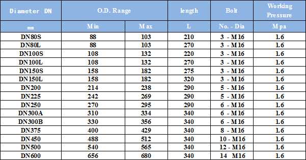 Repair clamp coupling structure chart